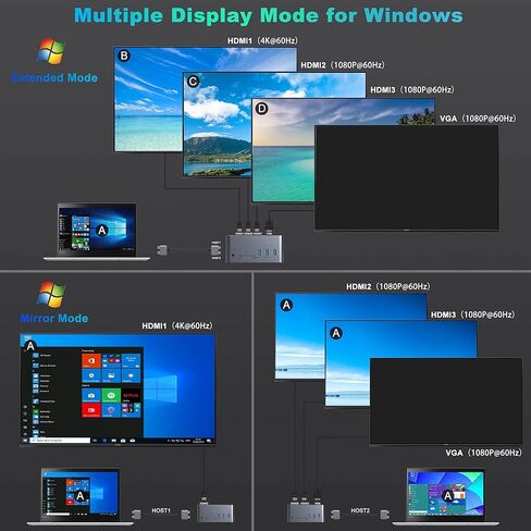 محطة إرساء، شاشة مزدوجة لرسو السفن USB C 18 في 1 لنظام التشغيل Windows/MacBook Pro/Air/Thunderbolt 3 Dock مع حاوية SSD 3 HDMI DP100W PD3.0 RJ45 Ethernet SD/TF قارئ بطاقات الصوت والميكروفون 5 منافذ USB. in Kuwait