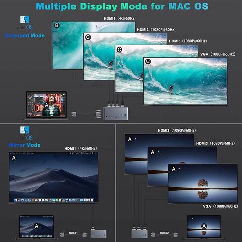 محطة إرساء، شاشة مزدوجة لرسو السفن USB C 18 في 1 لنظام التشغيل Windows/MacBook Pro/Air/Thunderbolt 3 Dock مع حاوية SSD 3 HDMI DP100W PD3.0 RJ45 Ethernet SD/TF قارئ بطاقات الصوت والميكروفون 5 منافذ USB. in Kuwait