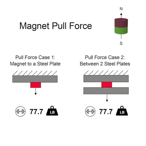 77.7LBS قوة السحب N54/N55 أقوى مغناطيس نيوديميوم أسطواني مستدير - 1.00 بوصة عمق × 1.00 بوصة ارتفاع - عبوتان، أقوى مغناطيسات أرضية نادرة أسطوانية فائقة القوة للاستخدام بنفسك، مغناطيس صناعي in Kuwait