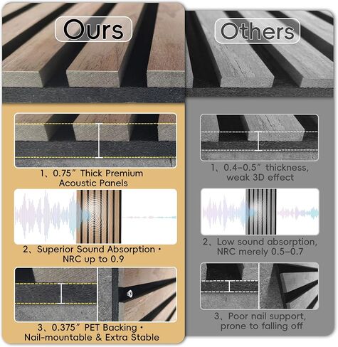 عبوتان من ألواح الحائط الصوتية، 47.2 بوصة × 23.6 بوصة من ألواح الحائط الخشبية المقاومة للصوت، لوحة تخميد ممتصة للصوت للمكتب، والمسرح المنزلي، والاستوديو، والجوز in Kuwait