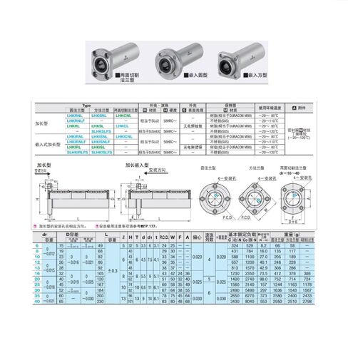 1PC Flange Linear Motion Bearings LHKIRNL/LHKISNL/LHKICNL10/16/25/30 High Precision Flange Linear Ball Bearing(LHKICNL20 20x40x120mm) in Saudi Arabia