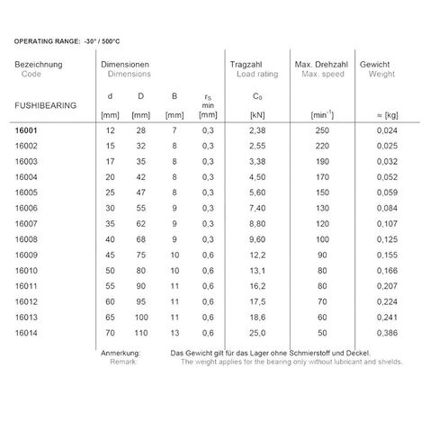 Power Transmission Products 16010 High Temperature Bearings 50x80x10mm 2Pcs Manganese Phosphate Surface Treatment Full Balls Bearing Ball Bearings in Saudi Arabia