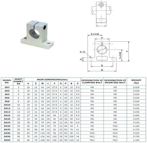 أدلة 10 قطعة SK16 16 مللي متر خطي تحمل عمود السكك الحديدية دعم XYZ الجدول CNC راوتر SH16A الحركة in Saudi Arabia