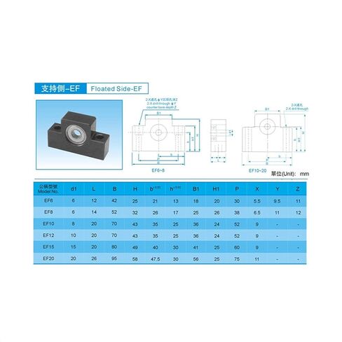 EK20+EF20 Screw Support Bracket Fixed Bracket Linear Bearing EKEF20/EK20/FK20 for Ball Screw SFU2505/2510/2525 in Saudi Arabia