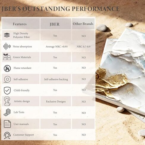لوحات حائط صوتية من JBER، لوحات صوتية فنية مقاس 47.2 × 27 بوصة، لوحات صوتية زخرفية، لوحات فنية جدارية ممتصة للصوت، لوحات حائط صوتية للاستوديو والمنزل وغرفة المعيشة (تصفح مذهب) in Kuwait