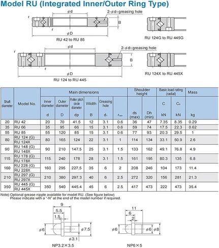 Cross Roller Bearing RU66 RU66UU RU66UUC0 RU66UUCC0 in Saudi Arabia