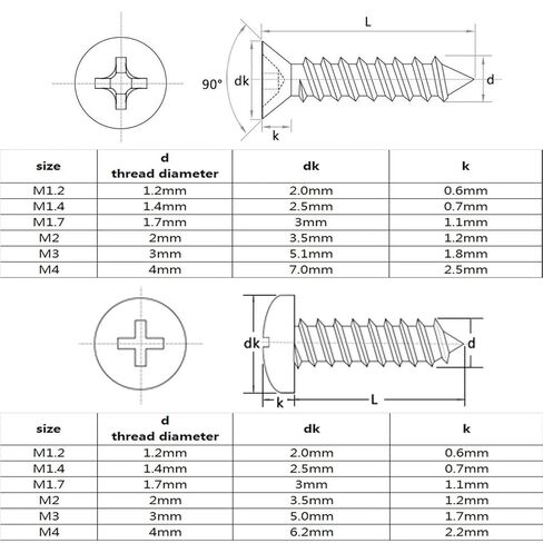 250-1010 قطعة 1 صندوق M1.2 M1.4 M1.7 M2 M3 M4 فيليبس شقة غاطسة مستديرة عموم رئيس الخشب الذاتي التنصت المسمار مزيج أحجام مجموعة 304 الفولاذ المقاوم للصدأ (380 قطعة مستديرة) in Kuwait