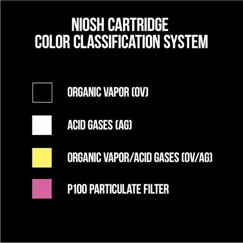 جهاز تنفس 3M P95/OV Paint Project Quick Latch قابل لإعادة الاستخدام 6502QL، حجم متوسط، خرطوشة بخار عضوية معتمدة من NIOSH ومرشحات مصنفة P95، مع صمام تدفق بارد 3M ونظام مزلاج سريع (6502QLPA1-A-PS) in Kuwait