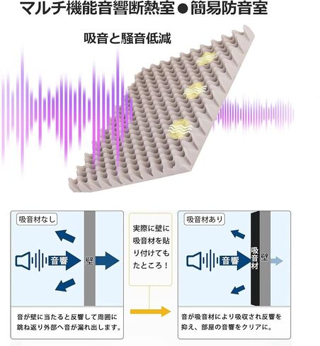 كشك صوتي محمول، غطاء عازل للصوت لسطح المكتب، كشك عزل، استوديو تسجيل صوتي ذاتي الصنع، درع ممتص للعزل، ميكروفون استوديو للكمبيوتر المحمول وأجهزة الكمبيوتر المكثف الصوتي، أصفر in Kuwait