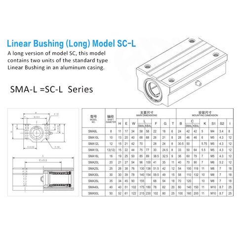 SMA12LUU Linear Case Unit SMA 12LUU SMA12 LUU Linear Motion Bearing Slide Unit in Saudi Arabia