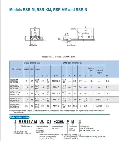 THK RSR15VM RSR15 RSR15VM1UU/SS GK كتلة النقل دليل خطي السكك الحديدية المنزلق صناعة التوجيه in Kuwait