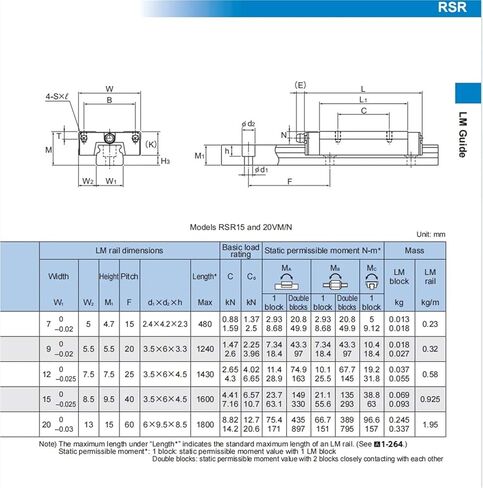 THK RSR15VM RSR15 RSR15VM1UU/SS GK كتلة النقل دليل خطي السكك الحديدية المنزلق صناعة التوجيه in Kuwait