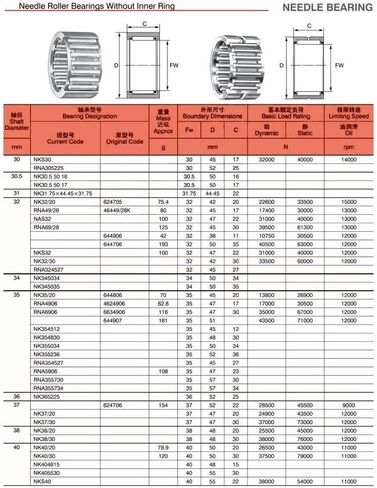 Needle Roller Bearings NK35/20 Bearing Solid Collar Without Inner Ring NK354520 354520 mm in Saudi Arabia