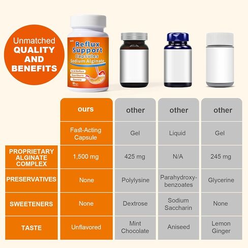 ألجينات الصوديوم من كيوبيت للارتجاع الحمضي - بدون مذاق ومذاق جيد، سهل البلع، للارتجاع الصامت وحرقة المعدة وعسر الهضم - حاجز طوف الذواقة على المعدة - 60 كبسولة نباتية in Kuwait