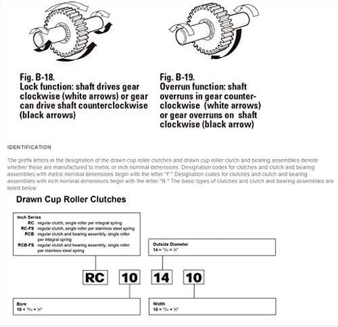 TMP1105 RCB081214 Inch Size One Way Drawn Cup Needle Bearing 12.719.0522.225 mm Cam Clutches RCB 081214 Back Stops Bearings in Saudi Arabia