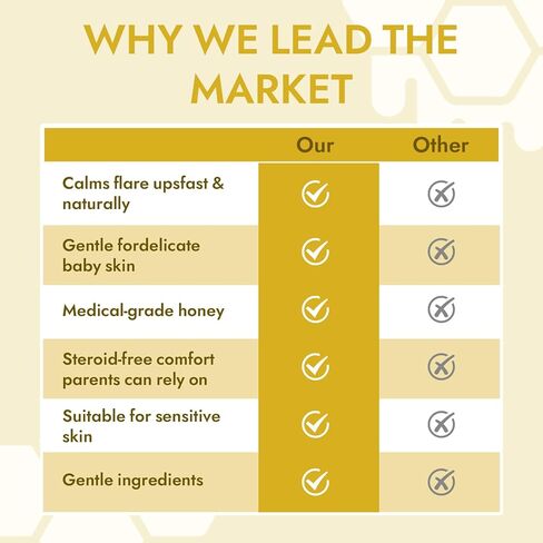 Honey Eczema Soothing Cream for Babies & Kids – Powered by Medical Grade Honey + Colloidal Oatmeal, Steroid-Free Relief for Severe, Itchy, Red, Sensitive Skin, 4 Oz(1pc) in Saudi Arabia