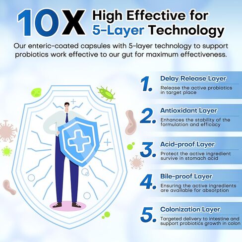 البروبيوتيك للرجال، 100 مليار وحدة تشكيل مستعمرة مع البريبايوتكس، توت البلميط المنشاري، بذور اليقطين، التوت البري والليكوبين لصحة البروستاتا البولية، بروبيوتيك للرجال لصحة الجهاز الهضمي والمناعي 90 كبسولة in Kuwait
