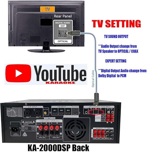 مضخم خلط الكاريوكي الاحترافي SINGTRONIC KA-2000DSP بقدرة 3000 وات | HDMI، بلوتوث، معادل DSP وتسجيل | نظام الصوت الرقمي DJ/KJ in Kuwait
