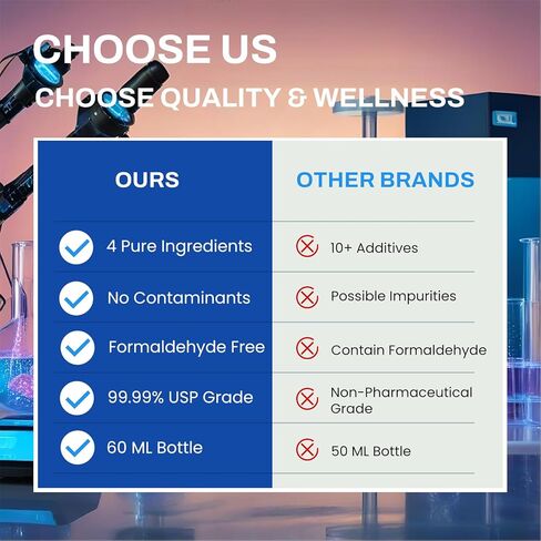 قطرات الميثيلين الزرقاء من الدرجة الصيدلانية، درجة نقاء عالية 99.99% أزرق الميثيلين للبشر، أزرق الميثان للبشر من درجة USP، مكمل 1% مع قطارة، خالٍ من الفورمالديهايد وخالي من الكحول، للسفر المحمول، 60 مل in Kuwait