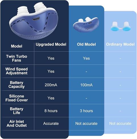 Anti Snore Device,Double Vortex Electric Double Vortex Snoring Solution,Mini Portable Stop Snoring Devices Stopper,Adjustable Wind Speed Snoring Prevention Nasal Dilators,Up to 8 Hours (Blue-2) in Kuwait