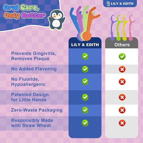 LILY & EDITH Straw Wheat Kids Flossers 160ct, Plant Based Dental Floss Picks for Children, Fluoride & Chemical Free(PFA Free), Penguin Flossing Sticks for Toddler, Paper Package, Unflavored in Saudi Arabia