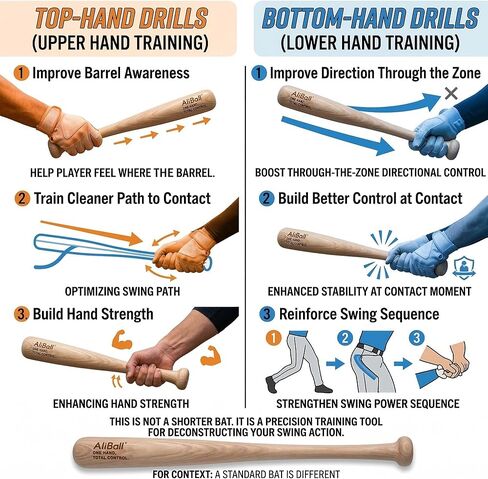 مدرب مضرب يدوي واحد من AliBall، مضرب تدريب من الرماد الصلب (بدون لصق) مقاس 55.88 سم، عمل رمي وتي شيرت ناعم، بناء قوة اليد والتحكم في المضرب، مضرب تدريب البيسبول، مضرب تدريب بيد واحدة in Kuwait