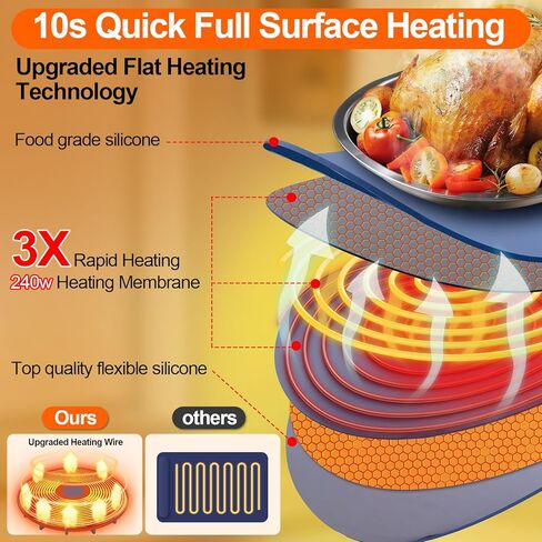 Upgrade Food Warming Mat,6-in-1 Silicone Warming Mat for Food-Fast Heating Electric Warming Tray with 3 Timer & Temp Settings,Portable Food Warmer for Parties Buffet,Raised Feet Protects Table (Blue) in Saudi Arabia