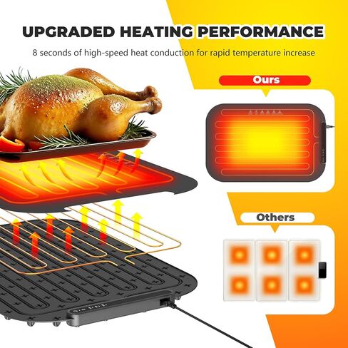 Warming Mat for Food, Foldable Food Warming Mat Tray with Adjustable Temperature Control, Auto Shut-Off, 8s Fast Full Surface Food Heating pad, Rollable Portable Silicone Food Warmer for Parties Home in Saudi Arabia