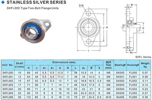 TMP1105 SKFL003 SSKFL003 الفولاذ المقاوم للصدأ وسادة كتلة محمولة محامل تحمل رمح 17 مللي متر العلب S KFL003 17 مللي متر الدقة in Kuwait