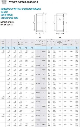 TMP1105 BK3018 محامل الإبرة 303718 مم محمل كأس أسطواني BK303718 محبوس مغلق نهاية واحدة سلسلة Meteic in Kuwait