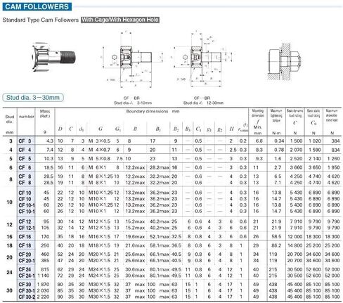 High Speed KR35 CF16 Cam Followers Needle Roller Bearing 16mm Stud Type Track Rollers KRV35 CF16B NAKD35 KR35PP / UU Bearings CF-16 in Saudi Arabia
