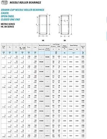 TMP1105 BK0509 Needle Bearings 599 mm Drawn Cup Roller Bearing BK050909 Caged Closed ONE End Meteic Series 45941/5 in Saudi Arabia