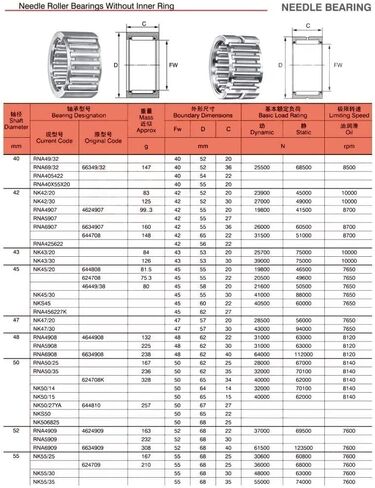 TMP1105 NK43/20 Solid Collar Needle Roller Bearings Without Inner Ring Bearing NK4320 43x53x20 mm in Saudi Arabia