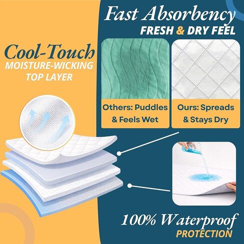 Washable Underpads 36"x36" (4 Pack) Reusable Bed Pads – Waterproof Incontinence Bed Pads Washable, Ultra Absorbent, Fast-Drying Cooling Comfort, Leakproof Bed Protection for Adults & Seniors in Saudi Arabia