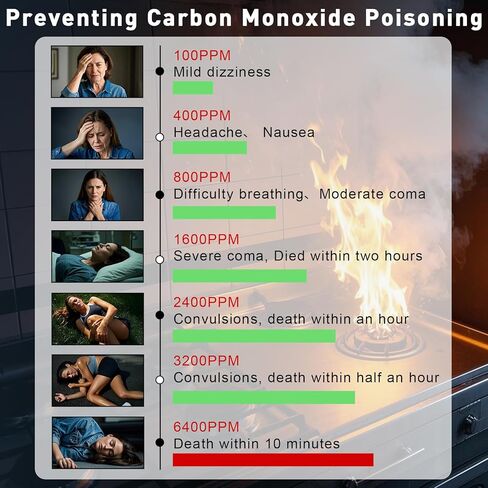 كاشفات أول أكسيد الكربون، بطارية كاشف أول أكسيد الكربون للسفر، إنذار كاشف ثاني أكسيد الكربون يعمل بالبطارية القابلة للاستبدال مع شاشة رقمية للمستودع، المطبخ، المطعم، الفندق، المرآب، 3 عبوات in Kuwait