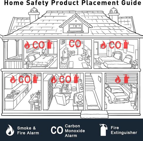 كاشفات أول أكسيد الكربون، بطارية كاشف أول أكسيد الكربون للسفر، إنذار كاشف ثاني أكسيد الكربون يعمل بالبطارية القابلة للاستبدال مع شاشة رقمية للمستودع، المطبخ، المطعم، الفندق، المرآب، 3 عبوات in Kuwait