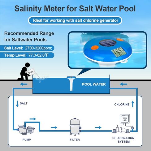 Pool Salt Tester | Floating Salinity Meter - Salt Test for Saltwater Pool, Digital Temperature Salinity Level Tester, YINMIK Pool Thermometer with Solar Rechargeable | IPX8 Waterproof in Saudi Arabia
