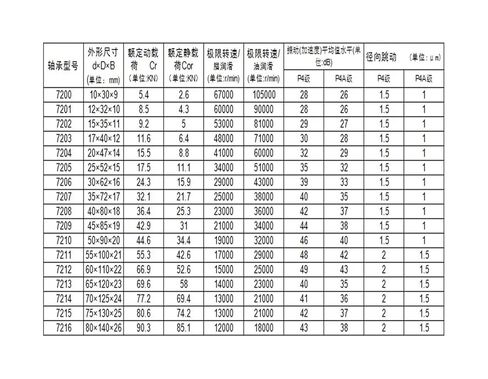 1 قطعة 7206 7206C B7206C T P4 UL 30x62x16 محامل الاتصال الزاوي المغزل in Kuwait