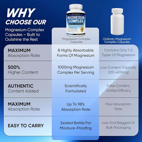 Magnesium Complex, 8 in 1, 1000mg - Glycinate, Citrate, Malate for Easy Absorption, Supports Relaxation, Sleep, Muscle Function & Bone Health, Magnesio Complex for Women, Non-GMO, 180 Capsules in Saudi Arabia