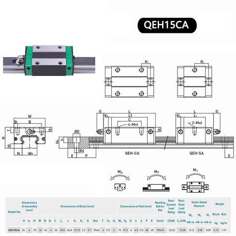 كتلة نقل السكك الحديدية الخطية QEH15CA، حامل منزلق منزلق مربع من الصلب لدليل السكك الحديدية الخطية QEH15 وEGR15، للطابعة ثلاثية الأبعاد DIY، المخارط، آلة CNC in Kuwait