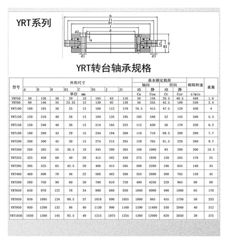 1 قطعة YRT150 P4 150X240X40 مللي متر تحمل in Saudi Arabia