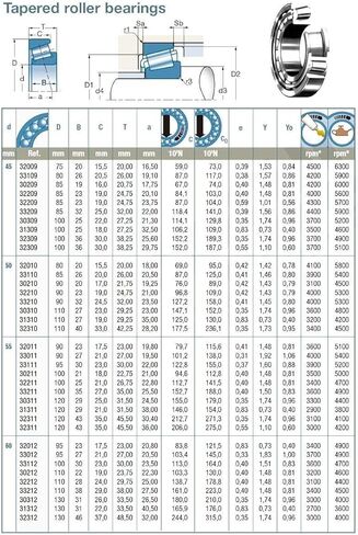 30209 تحمل 45x85x21mm محامل مدببة 7209E 30209A 30209J2/Q in Kuwait