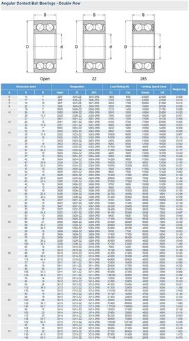 TMP1105 544162 3906-2RS 3906 RS تحمل 3905 2RS صف مزدوج مختومة محامل الاتصال الزاوي 304713 مم in Kuwait