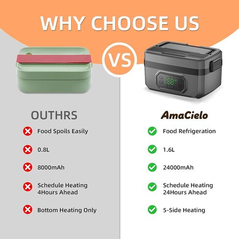 صندوق غداء كهربائي لاسلكي للبالغين، بطارية صندوق غداء قابلة للتسخين بقدرة 24000 مللي أمبير في الساعة تعمل بالتسخين التلقائي، سخان طعام محمول مع حاوية قابلة للإزالة سعة 1.6 لتر، سخان طعام ذاتي التسخين للعمل in Kuwait