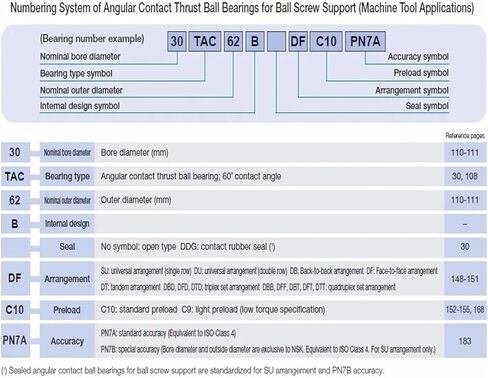 1 قطعة 40TAC72B 40 72B 10PN7B 40x72x15 محامل دعم الكرة in Kuwait