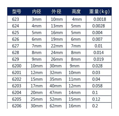 4pcs/lot 6207RS 6207-2RS 6207 2RS Rubber Seal Ball Bearings 35 * 72 17mm Deep Groove Bearing 35x72x17mm in Saudi Arabia