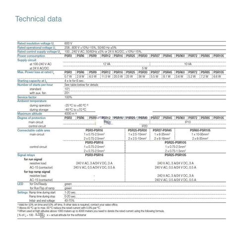 بداية ناعمة مدمجة PSR Range Softstarter PSR3-600-70 1.5KW 208-600V تركيب السكك الحديدية 1SFA896103R7000 in Kuwait