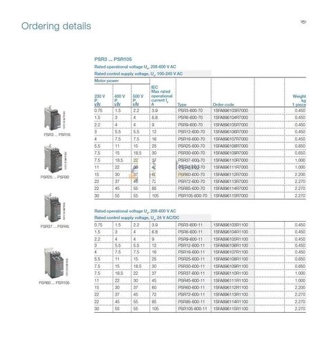 بداية ناعمة مدمجة PSR Range Softstarter PSR3-600-70 1.5KW 208-600V تركيب السكك الحديدية 1SFA896103R7000 in Kuwait