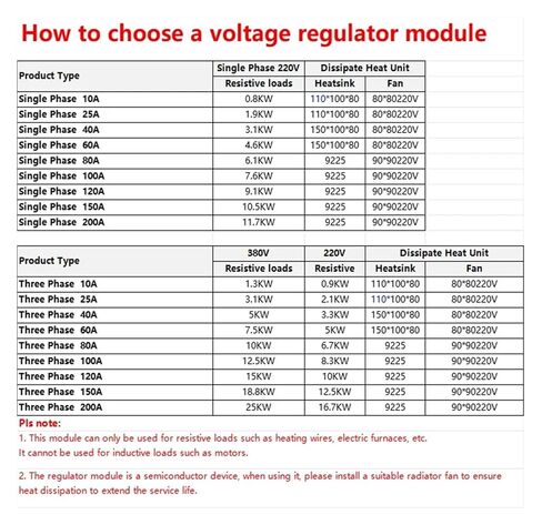 SCR-100A 380VAC ثلاث مراحل الجهد المنظم وحدة تحكم الطاقة 0-10V 4-20mA 1-5V in Kuwait