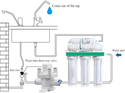 RO water pressure reducing valve regulator filter compatible with 1/4 "OD pipe create a stable water pressure environment for reverse osmosis systems 1pcs in Saudi Arabia
